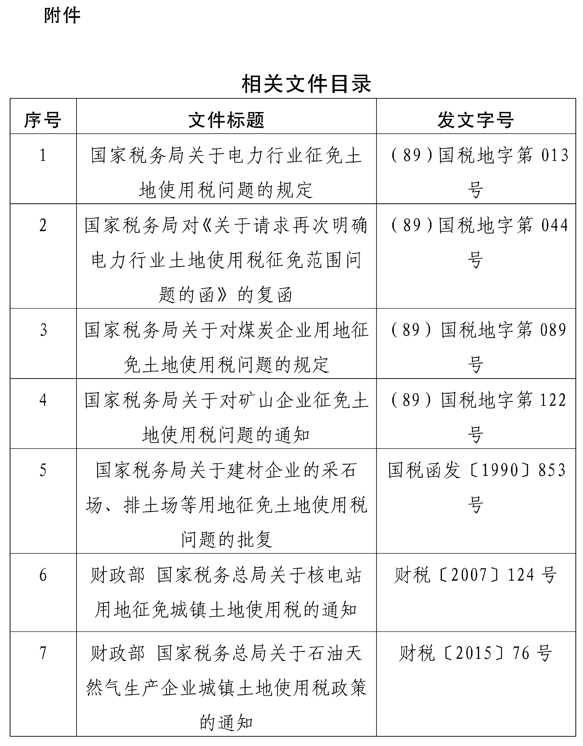 附件：相关文件目录_01.png